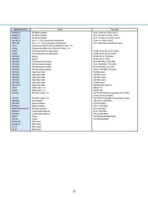 Anritsu MS2663C Spectrum Analyzer Data Sheet - Mr Test Equipment