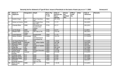 Tentative seniority list of the applicants who have been found ...