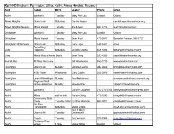 Kalihi-Dillingham, Farrington, Liliha, Kalihi, Alewa ... - New Hope Oahu