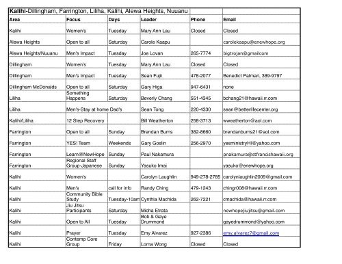 Kalihi-Dillingham, Farrington, Liliha, Kalihi, Alewa ... - New Hope Oahu
