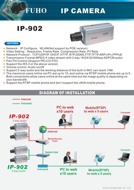 IP-902 IP CAMERA