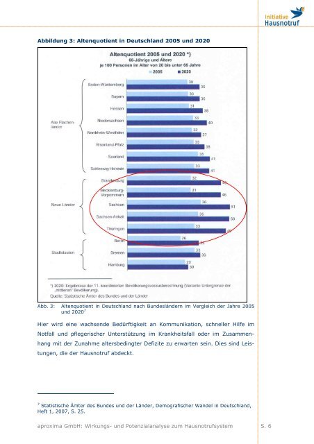 Kurzfassung der Studie - aproxima