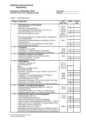 RW 2, DIN 14555, Teil 3, alte Norm - Staatliche Feuerwehrschule ...