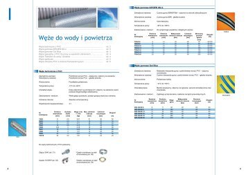 Węże przemysłowe - Pneumat System