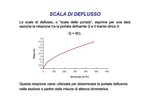 ricostruzione scala di deflusso - idrologia@polito