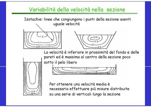 Misure di portata nei i d - idrologia@polito