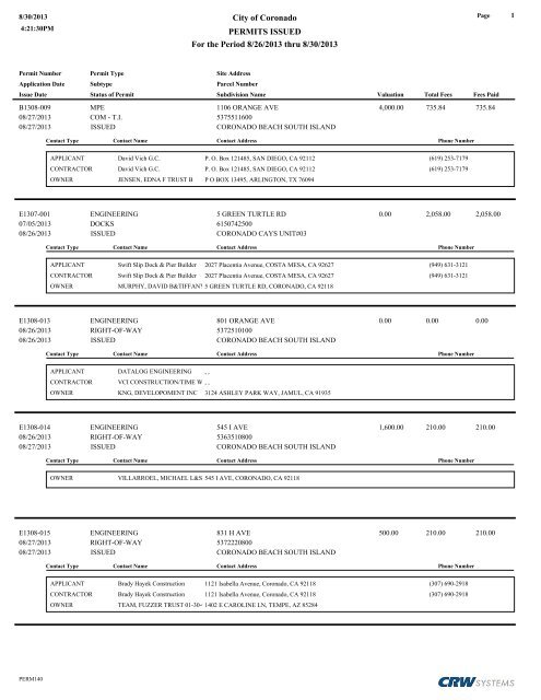 City of Coronado PERMITS ISSUED For the Period 8/26/2013 thru 8 ...