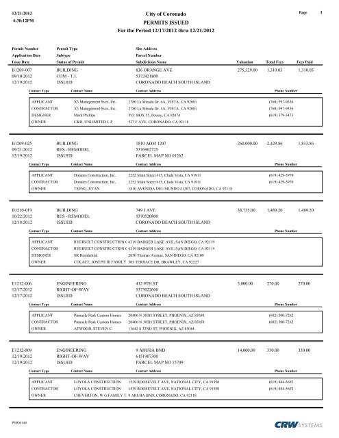 City of Coronado PERMITS ISSUED For the Period 12/17/2012 thru ...