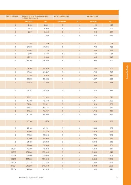 MPC Leistungsbilanz 2009 - Leistungsbilanzportal