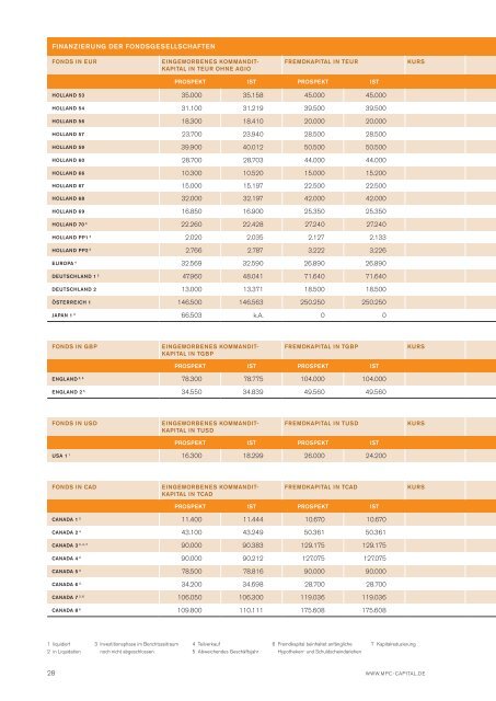 MPC Leistungsbilanz 2009 - Leistungsbilanzportal