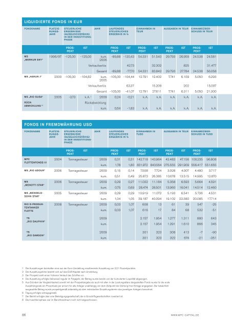 MPC Leistungsbilanz 2009 - Leistungsbilanzportal