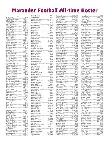 Marauder Football All-time Roster