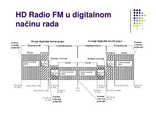 DVB-T sustav - FER