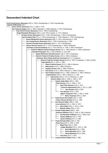 Descendancy Chart