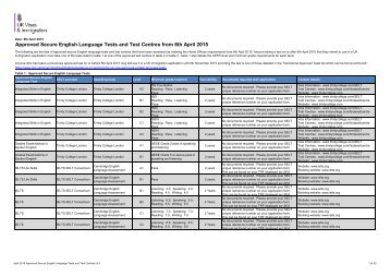 april_2015_approved_secure_english_language_tests_and_test_centres_v3_0