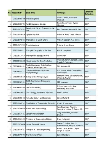 No. Product ID Book Title Author(s) Complete ... - library@rmutt