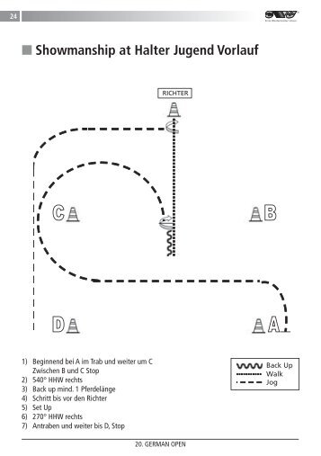 Pattern SSH