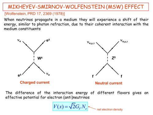 Supernova Neutrinos - Department of Theoretical Physics