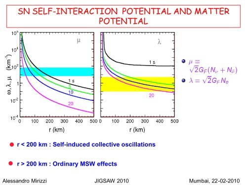 Supernova Neutrinos - Department of Theoretical Physics