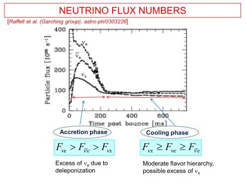 Supernova Neutrinos - Department of Theoretical Physics