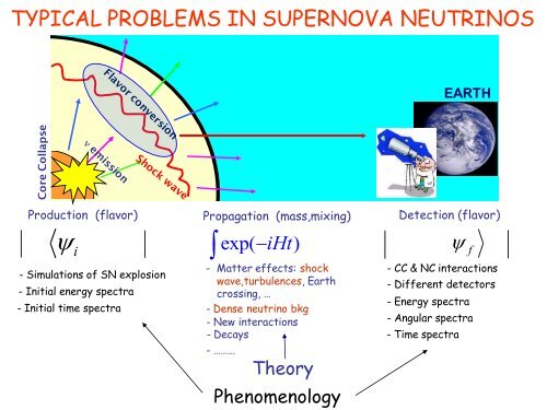 Supernova Neutrinos - Department of Theoretical Physics