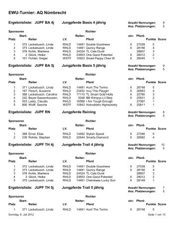 Ergebnisse AQ Nümbrecht 6. - Westernbrueckner.de