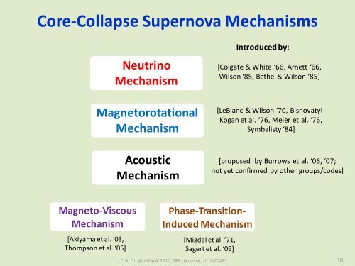 Supernova explosions