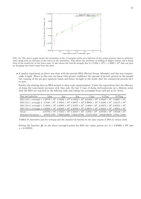 A report on an experiment I did of doing electrophoresis with proteins