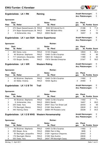 Ergebnisse C-Trophy Kevelaer - Westernbrueckner.de