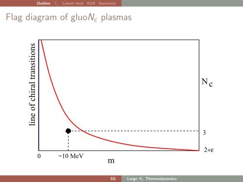 t Hooft limit (1, 2, 3, Â·Â·Â·â) - Theoretical Physics (TIFR)