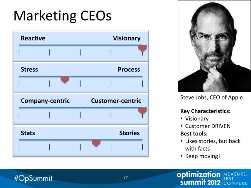 How to Optimize Your CEO's Anointing of Your Marketing ... - meclabs