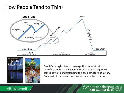 Optimizing Your Message Learn strategies to write high ... - meclabs