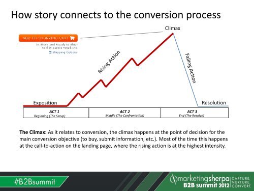 Optimizing Your Message Learn strategies to write high ... - meclabs