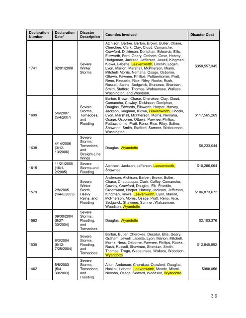 review the material found here - JoCo Serve