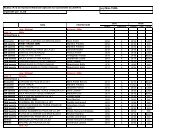 RESULTATS de l'Epreuve Nationale SpÃ©ciale sur Cynodrome du 20 ...