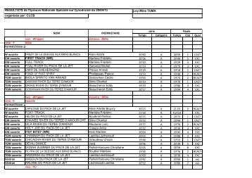 RESULTATS de l'Epreuve Nationale SpÃ©ciale sur Cynodrome du 20 ...