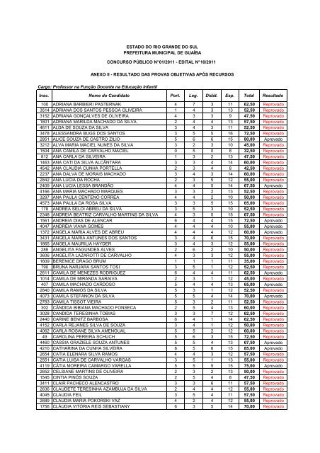 CONCURSO PÃBLICO EDITAL NÂº 034/2011 - Prefeitura de GuaÃ­ba