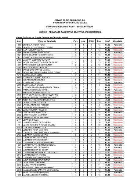 CONCURSO PÃBLICO EDITAL NÂº 034/2011 - Prefeitura de GuaÃ­ba