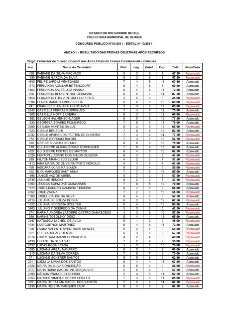 CONCURSO PÃBLICO EDITAL NÂº 034/2011 - Prefeitura de GuaÃ­ba