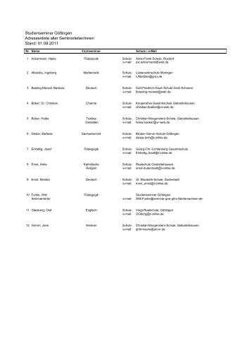 Adressenliste Seminarleitungen - nibis