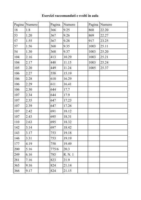 Esercizi raccomandati e svolti in aula Pagina Numero Pagina ...