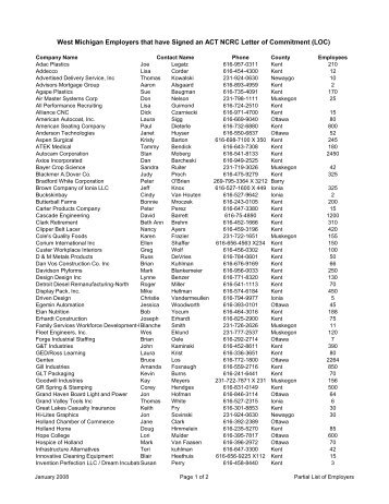 Employer LOC List WM Current