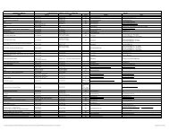 Telephone numbers, by Insurance Company - JW Terrill