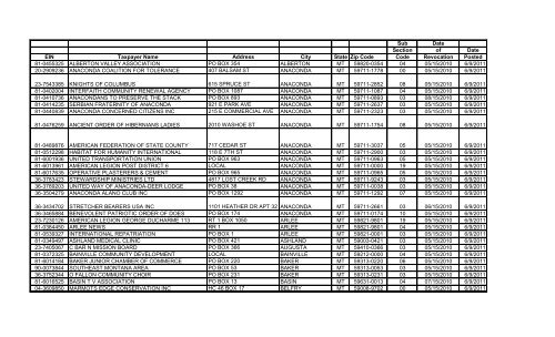 Montana Revocation List - Montana Nonprofit Association