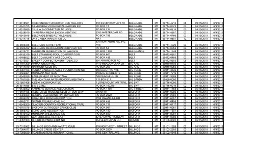 Montana Revocation List - Montana Nonprofit Association