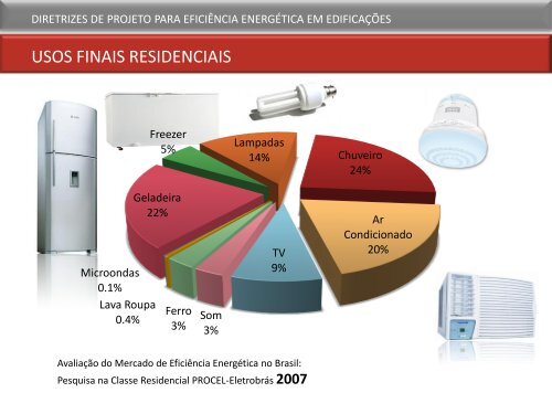 Prof. Roberto Lamberts - CBCS