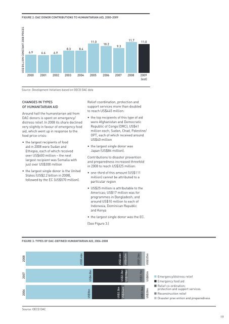 GHA-Report-2010.pdf - Global Humanitarian Assistance