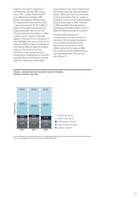 GHA-Report-2010.pdf - Global Humanitarian Assistance