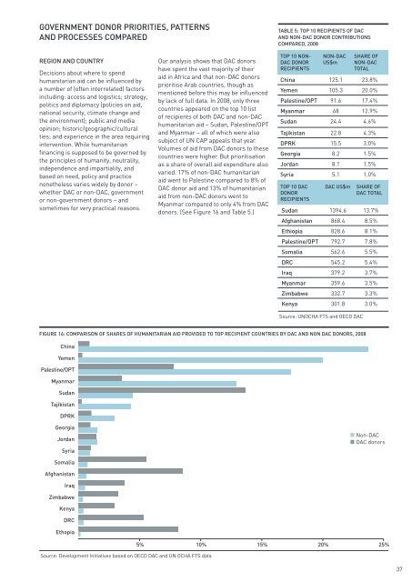 GHA-Report-2010.pdf - Global Humanitarian Assistance