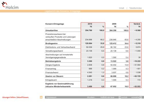 Download Geschäftsbericht 2010 der Holcim Deutschland Gruppe